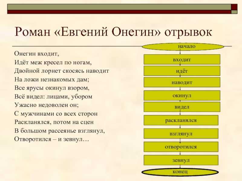 Евгений онегин
. 
роман в стихах