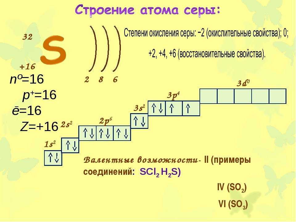 Гдз: химия 8 класс габриелян, остроумов, сладков  - учебник