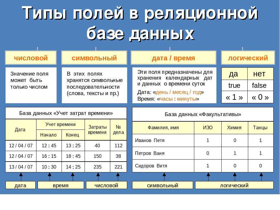 Типы систем управления базами данных и их преимущества - блог веб-программиста