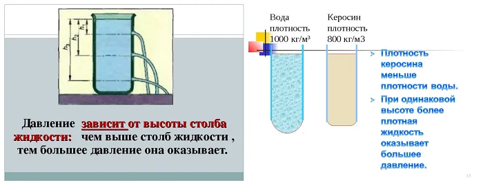 Закон паскаля