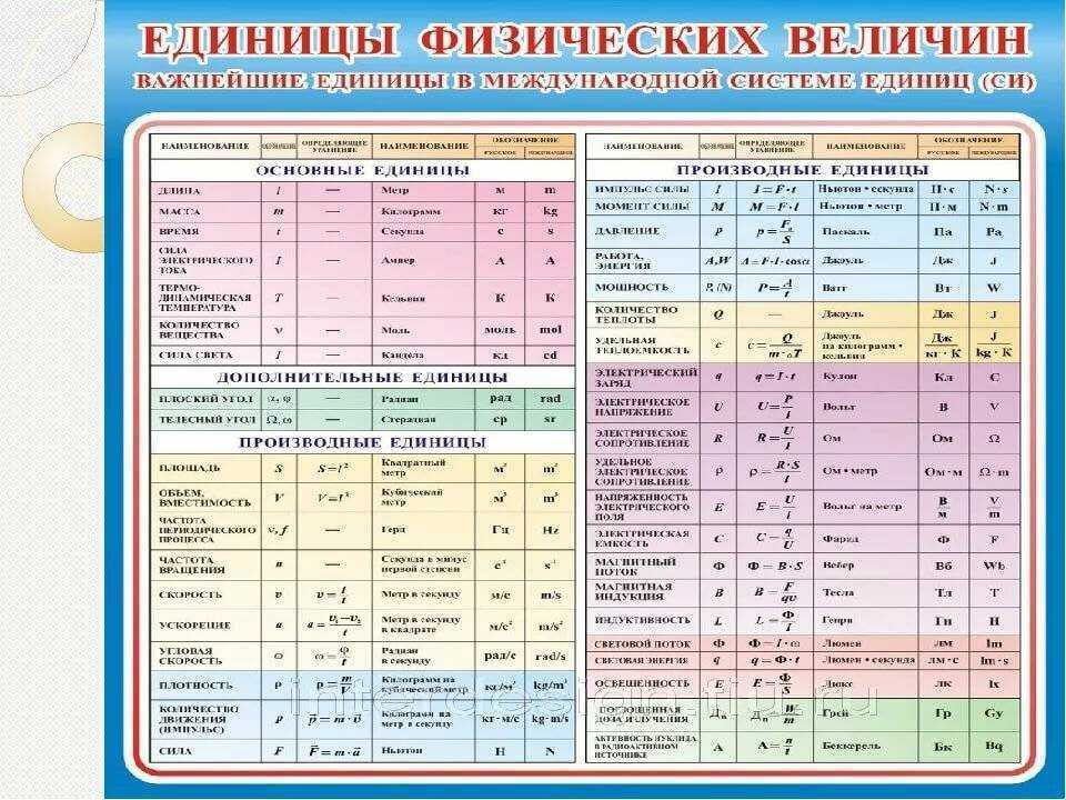 Физические величины и вектора