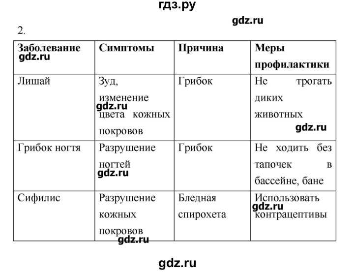 Гдз по биологии 8 класс   пасечник