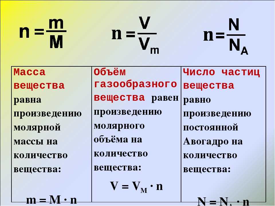 Решебник  и гдз по химии 8 класс: габриелян о.с.