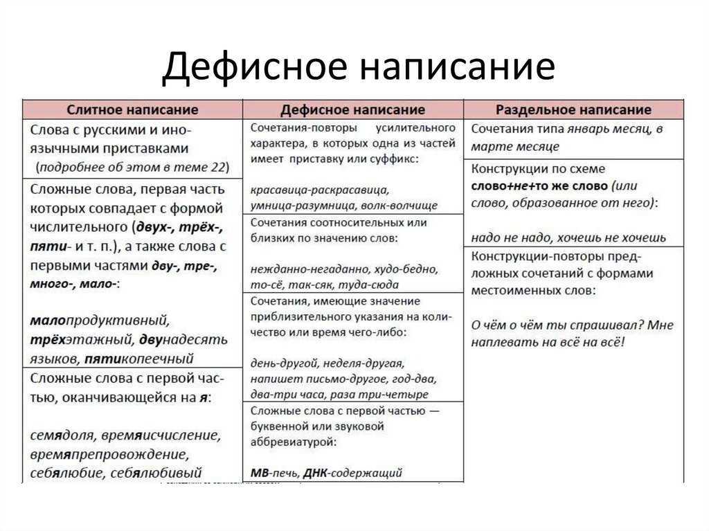 Как за десять лет изменились правила русского языка: от кофе в среднем роде до карате