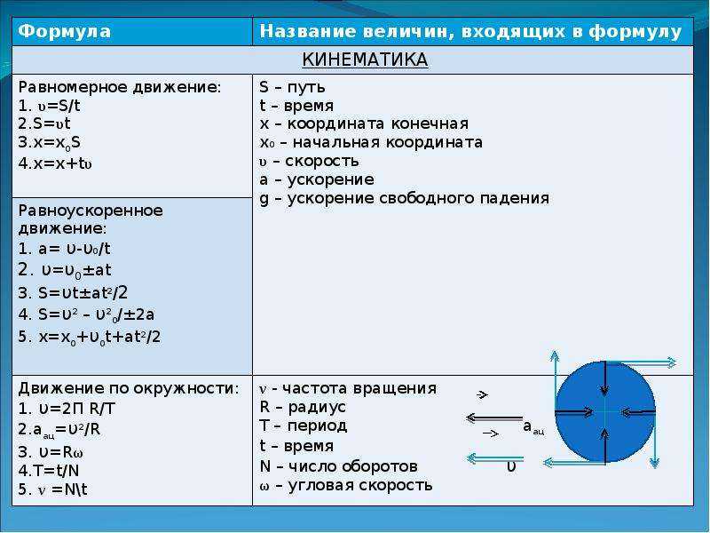 Механическое движение. полные уроки — гипермаркет знаний