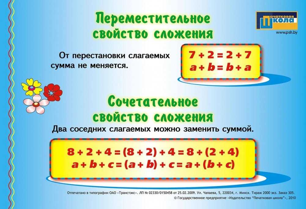 Рациональные дроби и их свойства. основное свойство дроби. сокращение дробей 8 класс онлайн-подготовка на ростелеком