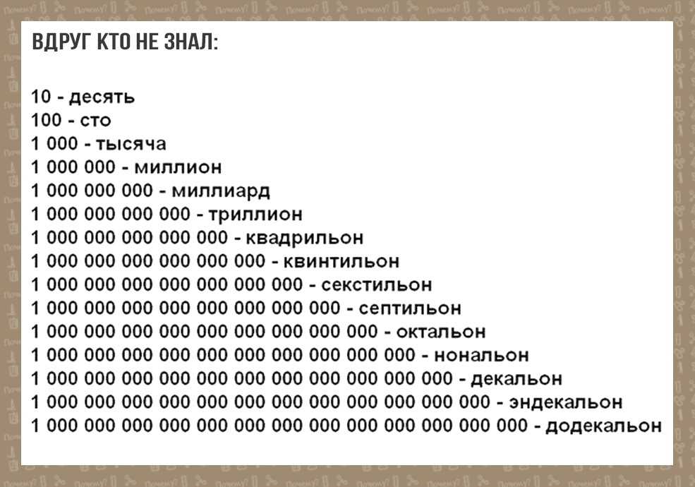 Миллион, миллиард, триллион, триллиард, а что дальше, до бесконечности — займы онлайн — самая интересная и полная информация о всех действующих мфо и кредитных сервисах