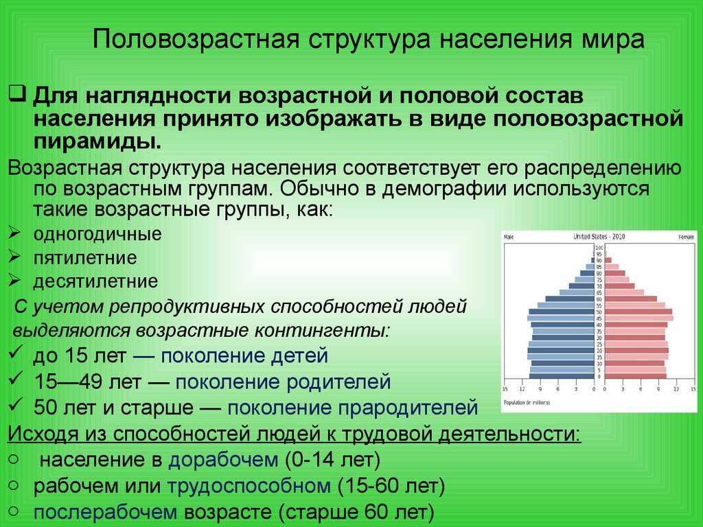 Население земли