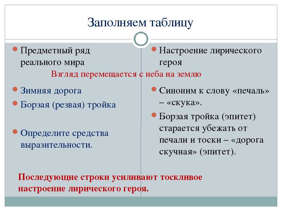 «зимний вечер» анализ стихотворения пушкина по плану кратко – метафоры, средства выразительности, идея, история создания