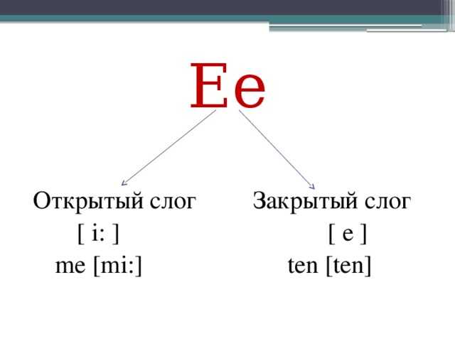 Открытый и закрытый слог в английском для детей - правило, упражнения