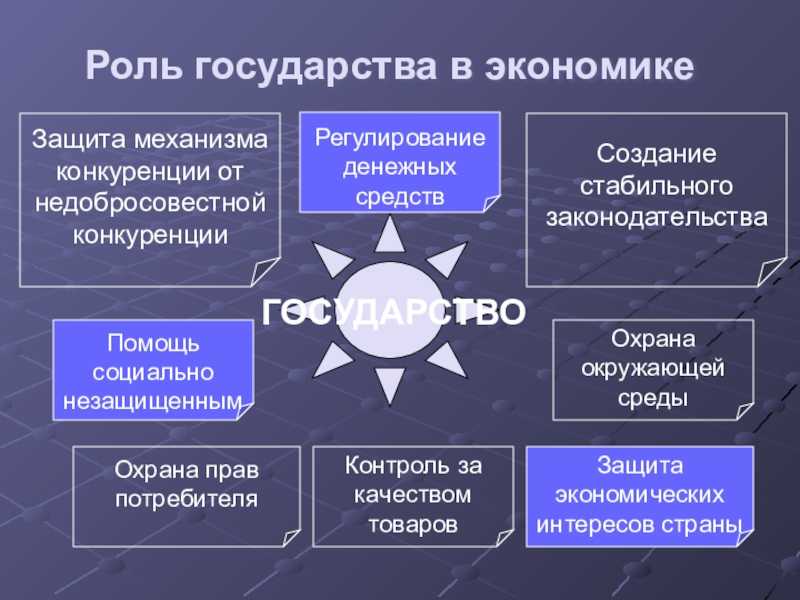 Роль государства в рыночной экономике - интернет энциклопедия для студентов