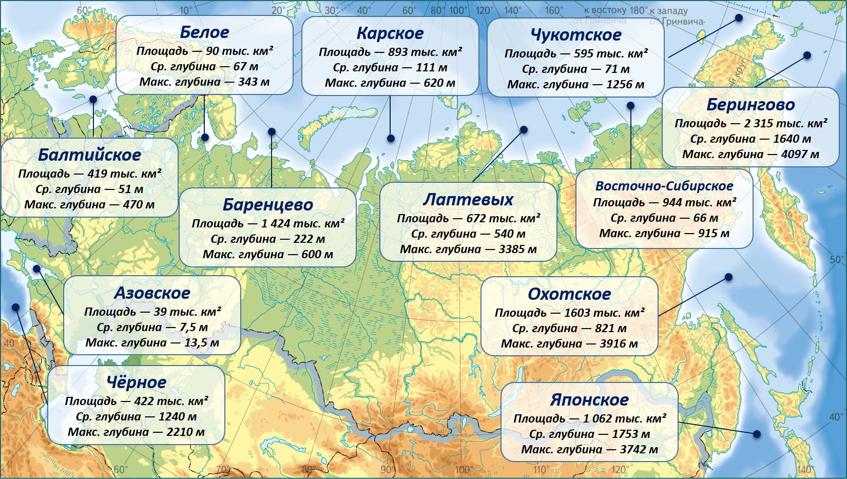 Урок 4: моря, омывающие россию - 100urokov.ru