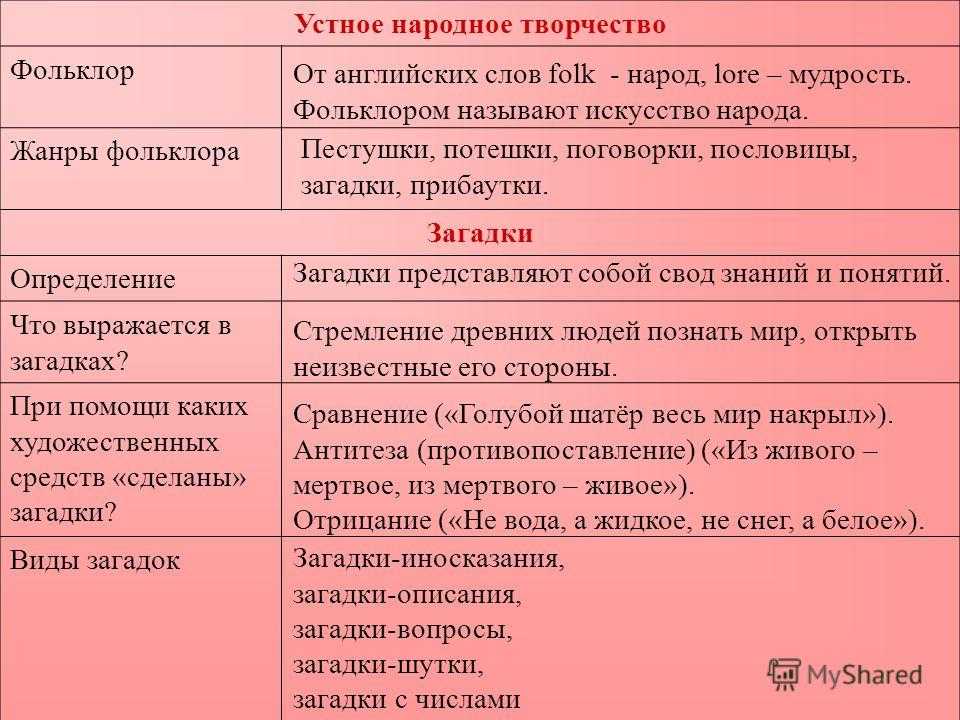 Особенности пословиц и поговорок, пословица как жанр фольклора