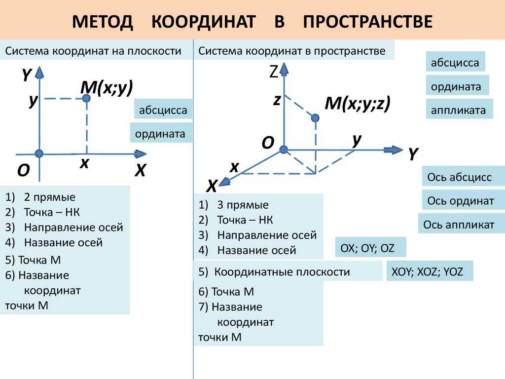 § 2. простейшие задачи в координатах