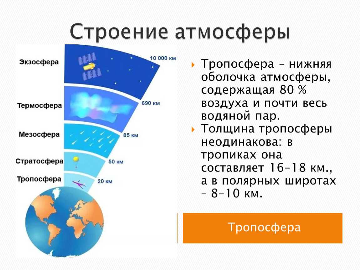 География: влажность. осадки | частная школа. 6 класс
