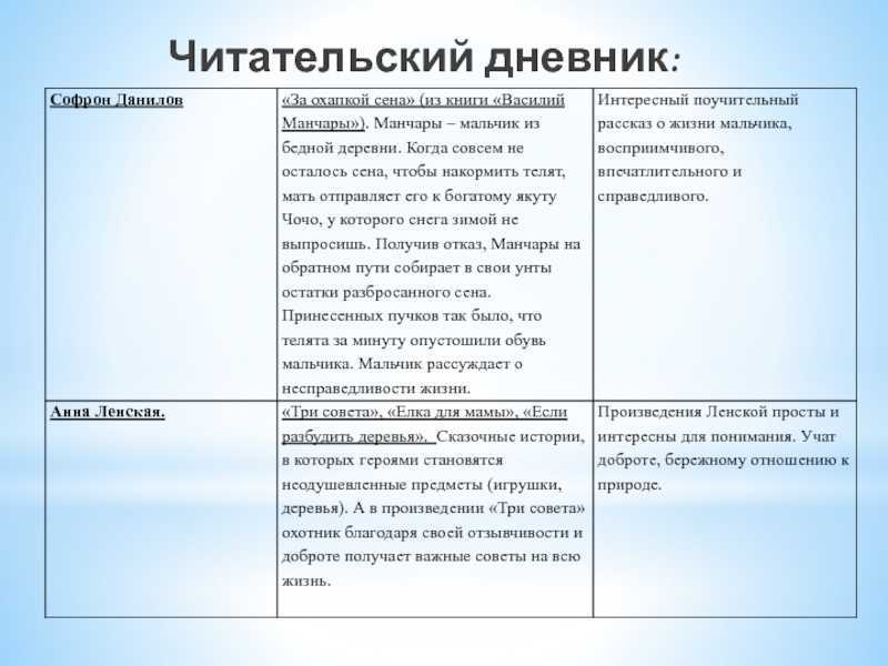 «городок в табакерке» читательский дневник