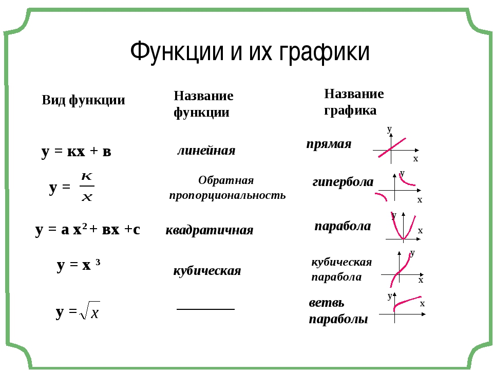 Политические партии и движения (обществознание, 9 класс)