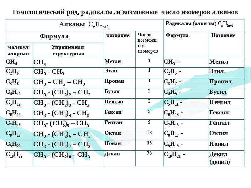 Физические и химические свойства алканов - учебник