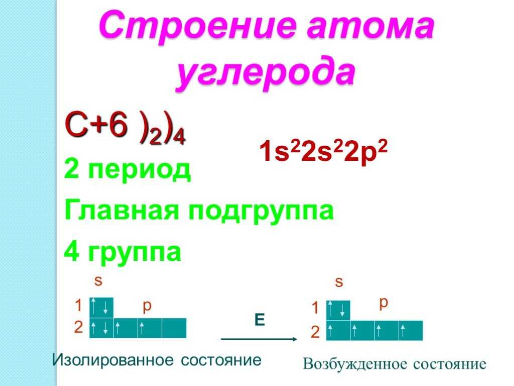Строение атома углерода Что такое органическая химия Какие связи может образовывать углерод и запись органических молекул