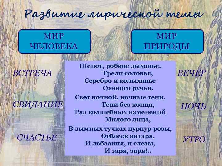 Фет шепот робкое дыхание история создания. «шёпот, робкое дыханье…