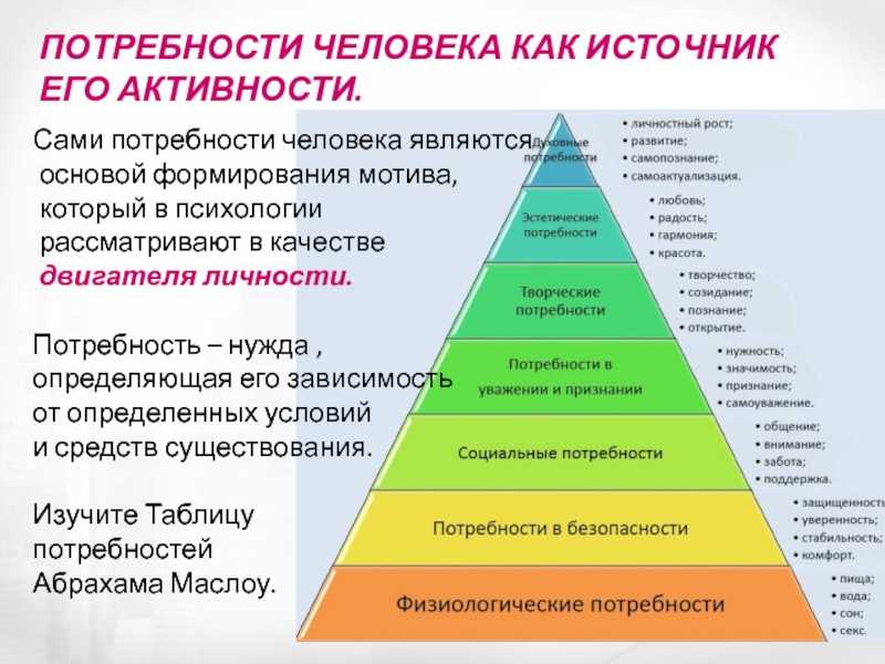 Социальные потребности