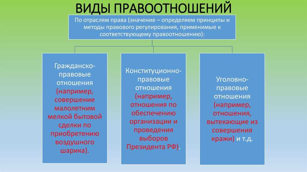 Понятие ⭐ правоотношения: описание и характеристики, типы