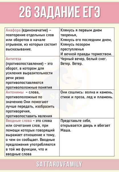 Правила употребления синонимов и антонимов (русский язык, 3 класс) - tarologiay.ru