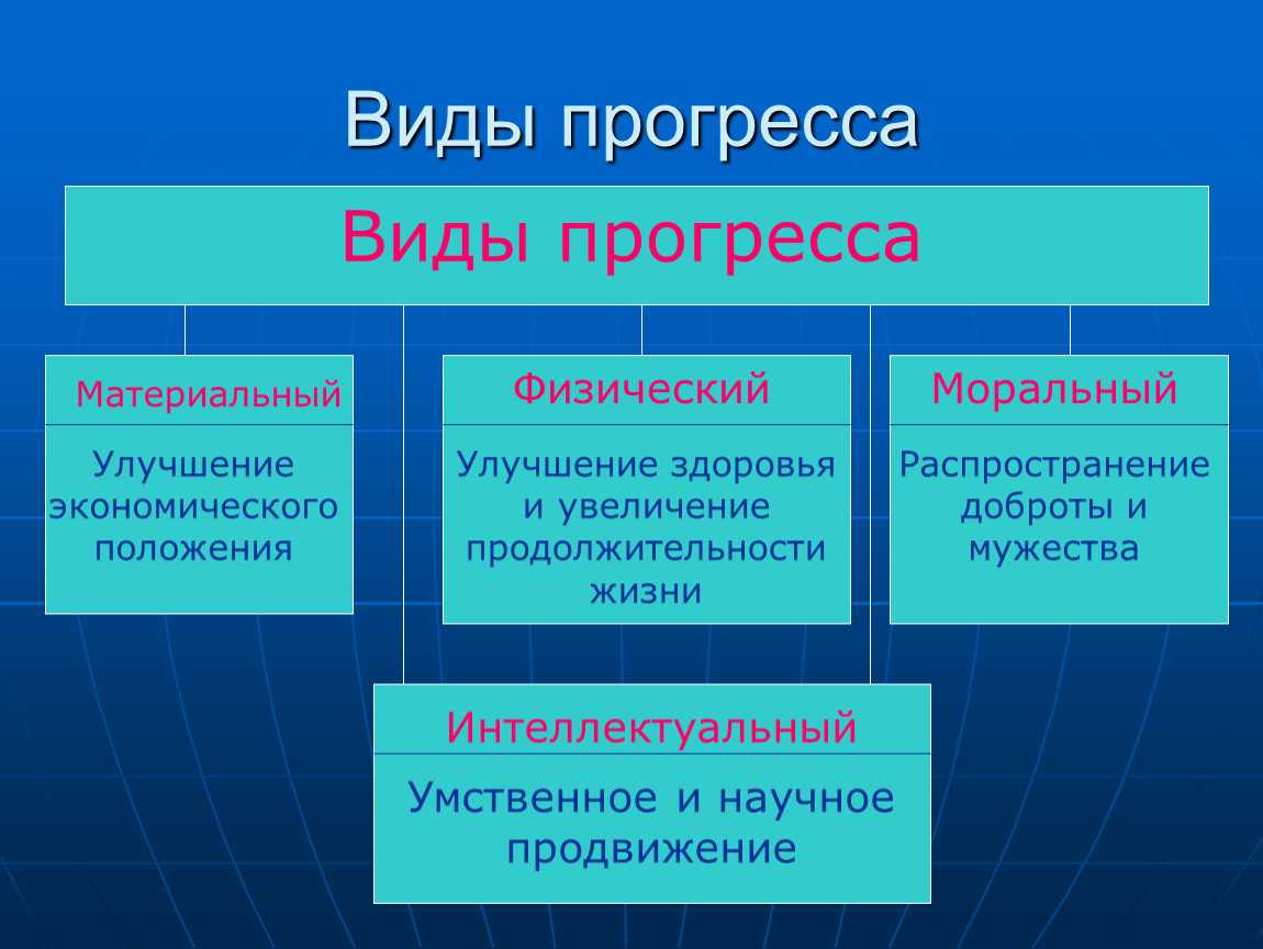 Типы обществ: традиционное, индустриальное, информационное » социалтьюторс - обществознание для школьников 5-11 класса.