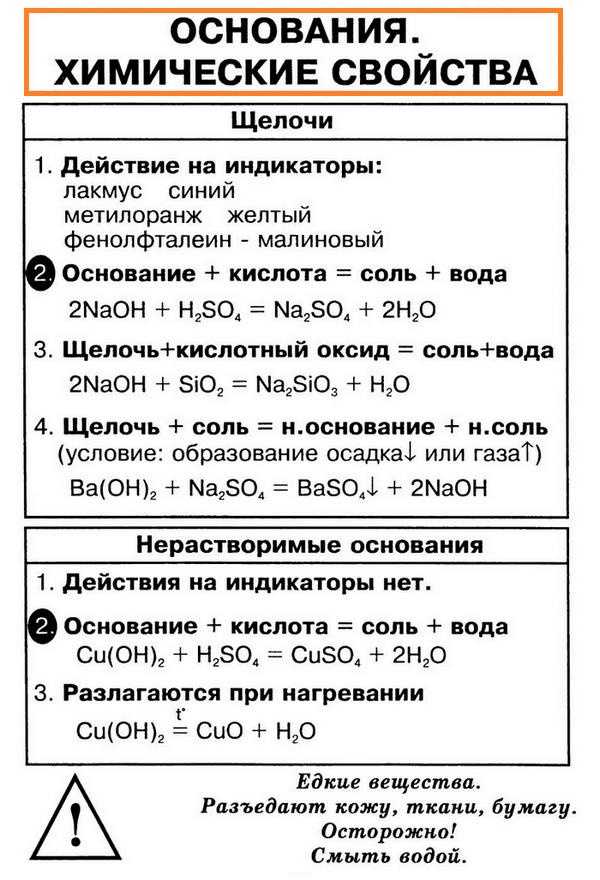 Урок 37. основания – himi4ka