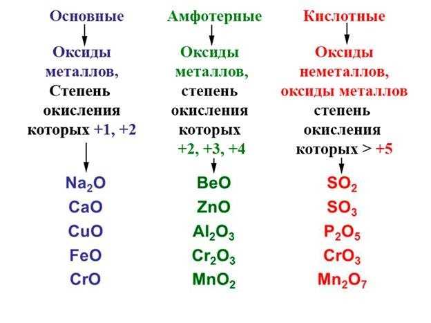 Гдз рф - готовые ответы по химии для 8 класса  о.с. габриелян   дрофа
