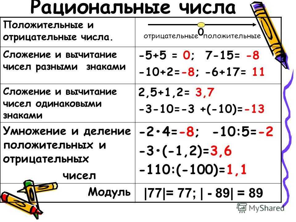 Как вычитать и складывать отрицательные числа. сложение и вычитание положительных и отрицательных чисел