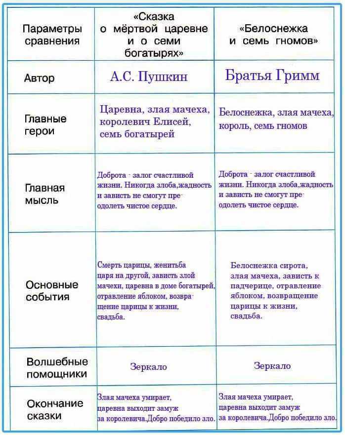 Арабская народная сказка «волшебная лампа аладдина»