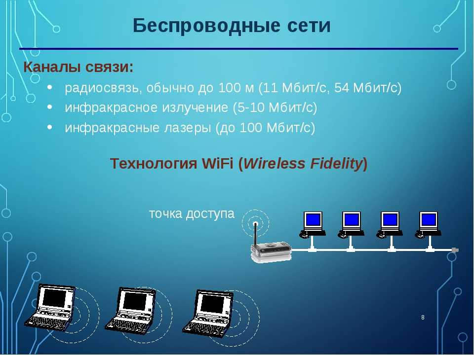 Локальные и глобальные вычислительные сети