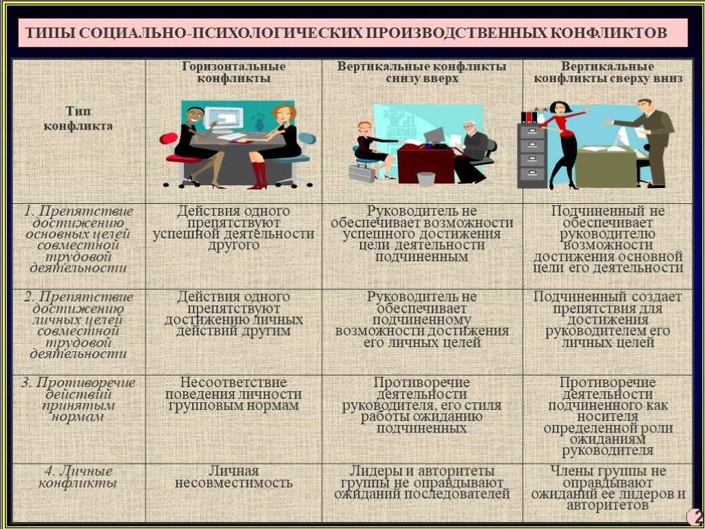 Понятие конфликта, его сущности