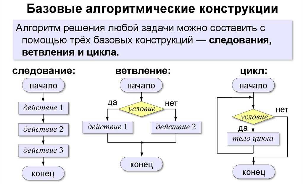 Алгоритм и свойства алгоритма — документация oapisip 1