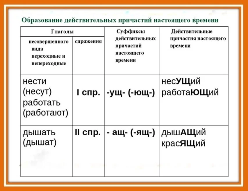 Давление в физике - виды, формулы и определения с примерами