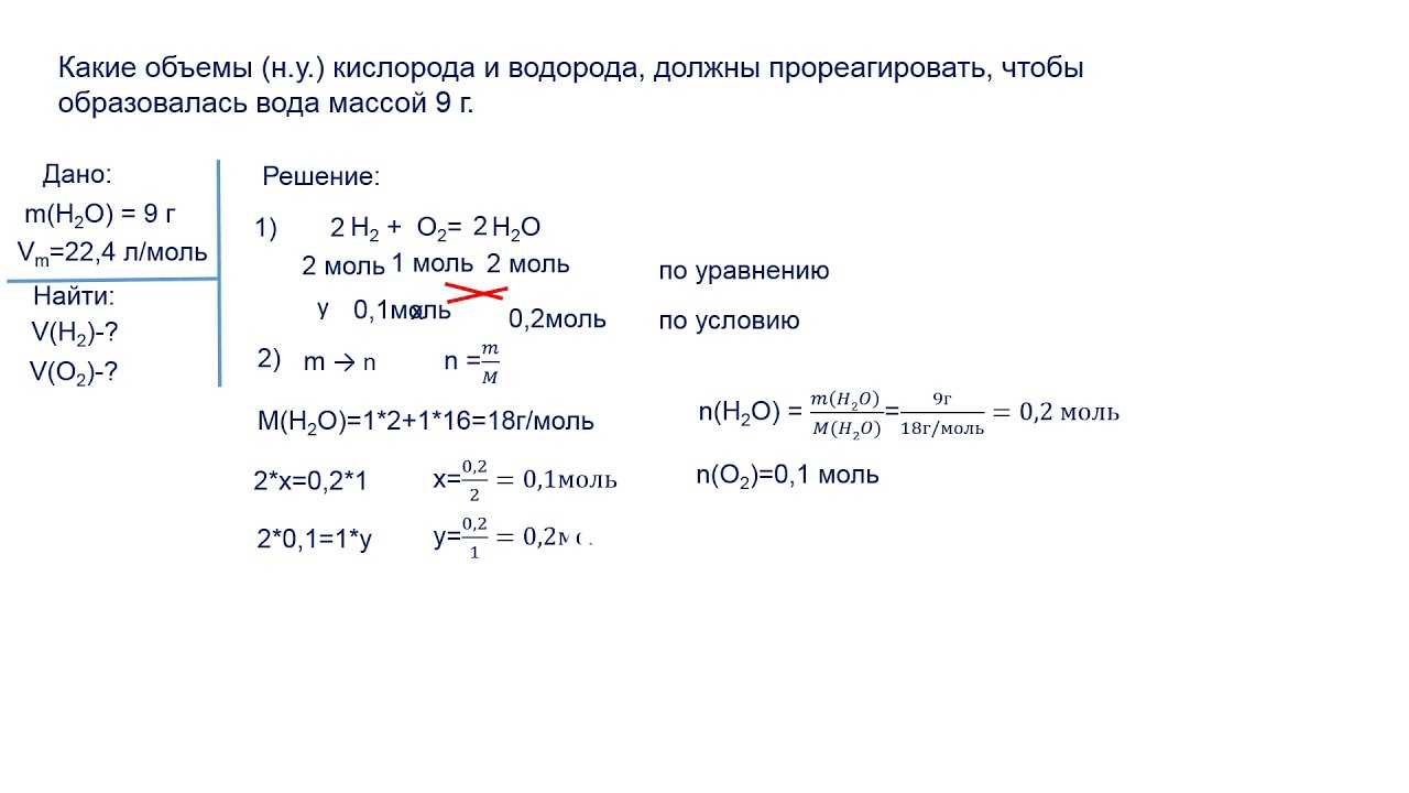 Гдз   по химии 8 класс о.с. габриелян