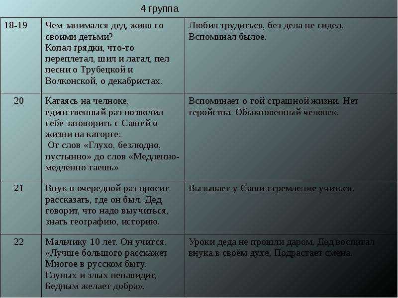Анализ стихотворения дедушка некрасова. анализ произведения «дедушка дедушка анализ