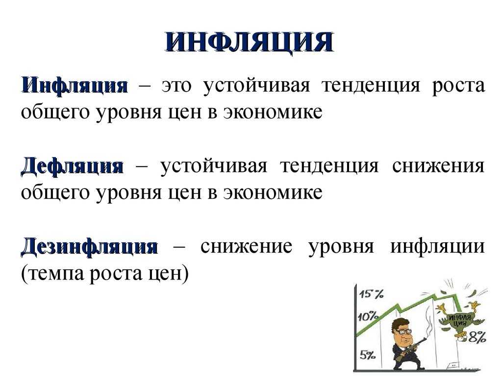 Что собой представляет инфляция причины обесценивания денег виды инфляции последствия инфляции