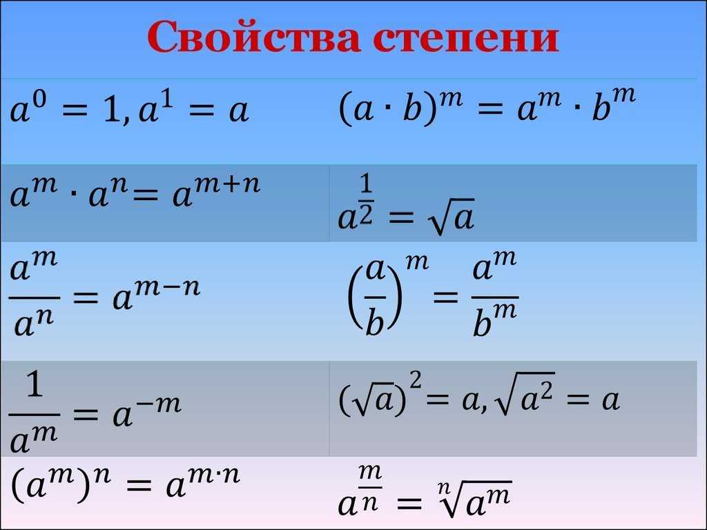 Степень с рациональным показателем с примерами решения