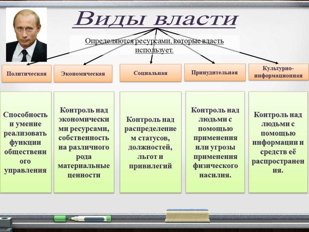 Мир в начале 20 века таблица страны. индустриальное развитие мира в первой половине xx века