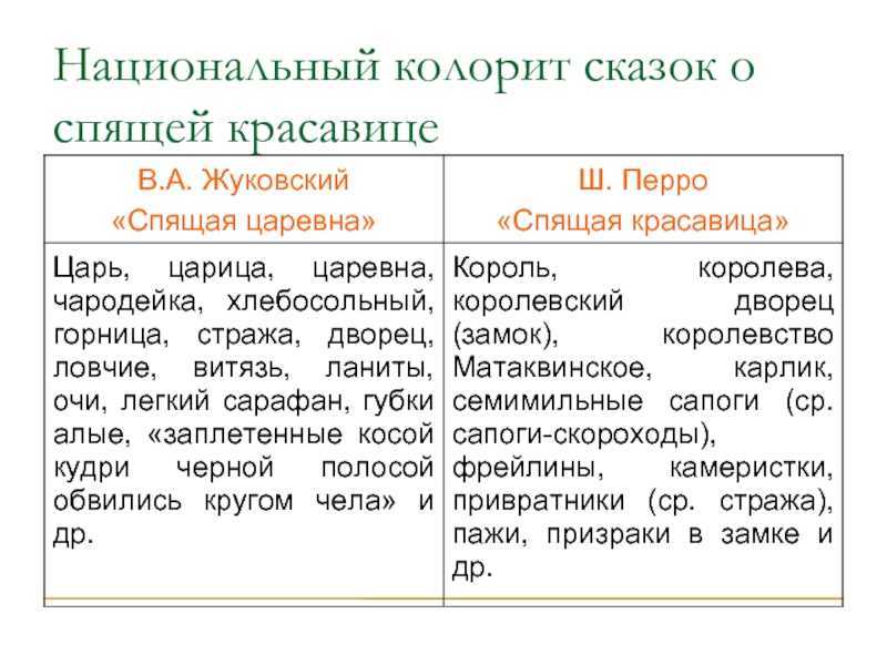 «спящая царевна» краткое содержание сказки жуковского – читать пересказ онлайн