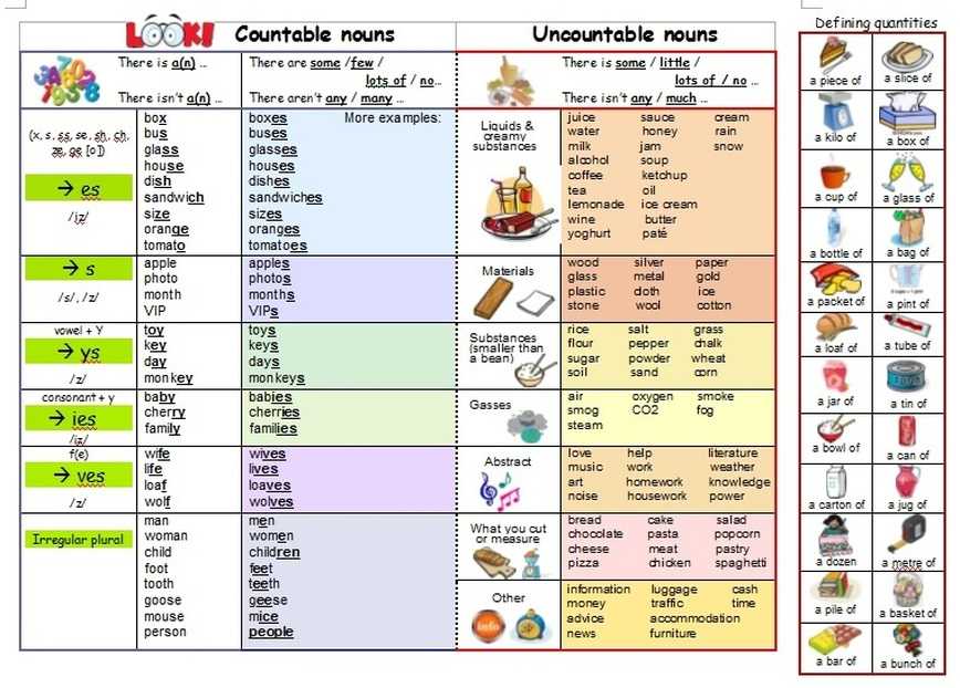 Some - any, much - many, few – little: как употреблять эти слова? -