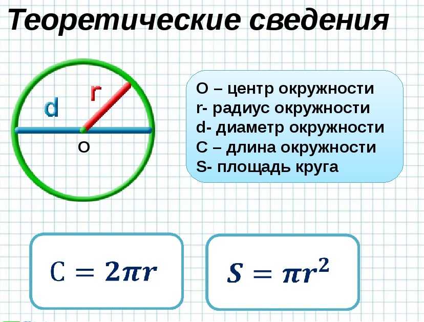 Окружность и круг - умскул учебник
