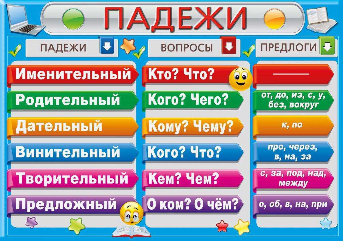 Форма слова -определение в русском языке, правила, примеры изменения