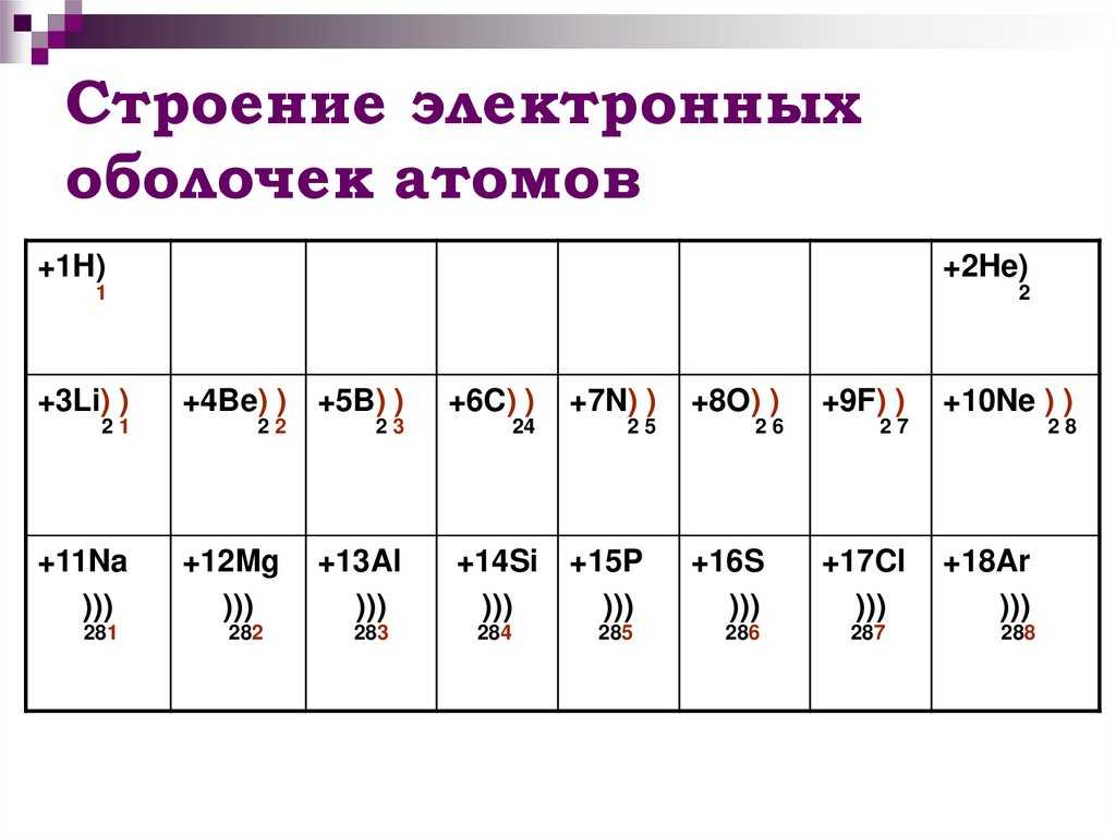 Гдз рф - готовые ответы по химии для 8 класса  о.с. габриелян   дрофа
