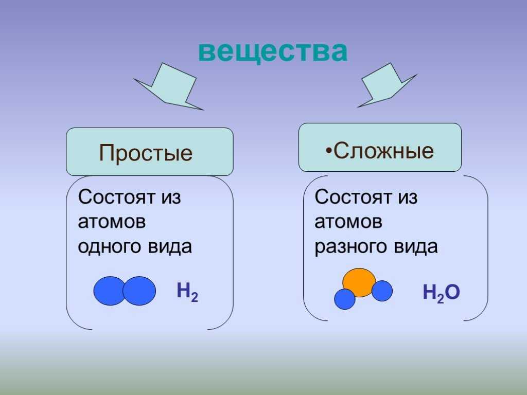 Гдз по химии для 8 класса  о.с. габриелян