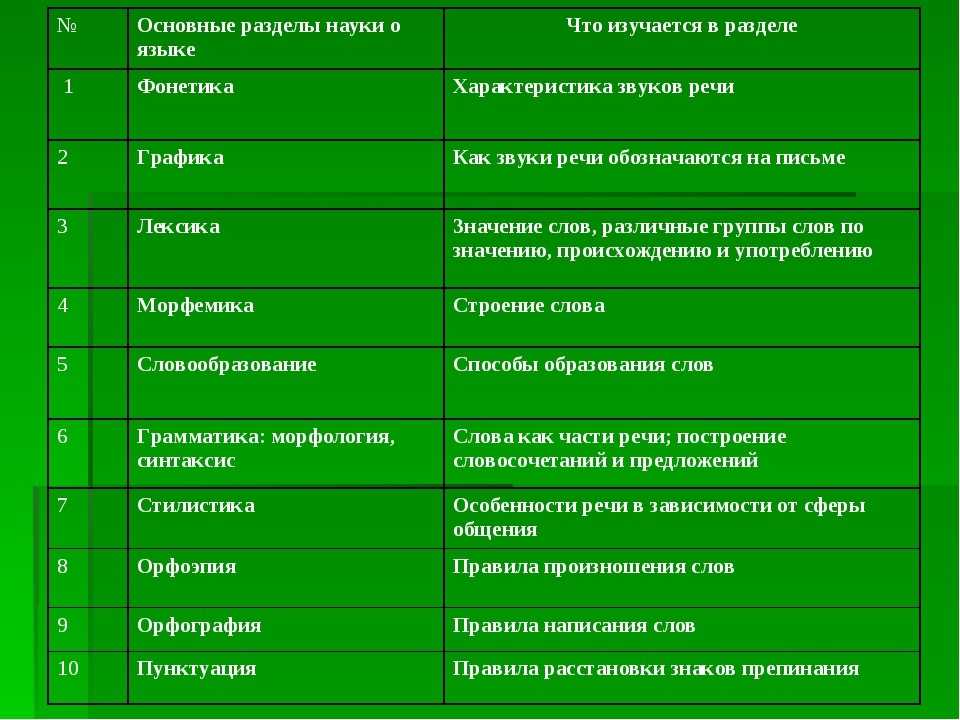 Предлоги