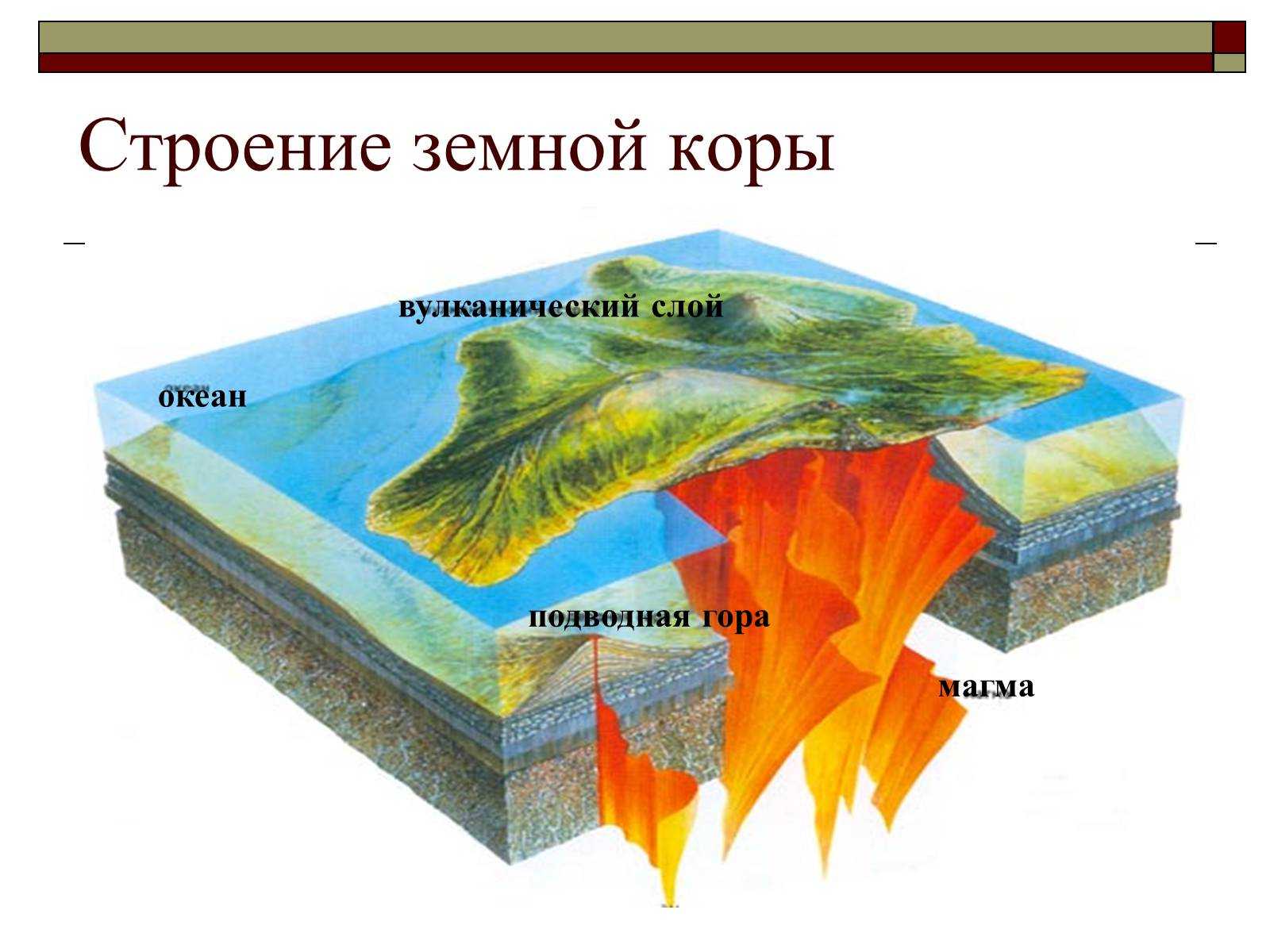 Мощность земной коры
, том 2 @ национальный атлас россии