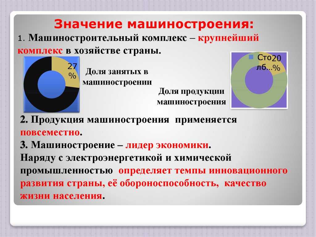 Виды отраслей машиностроения, какие входят в состав